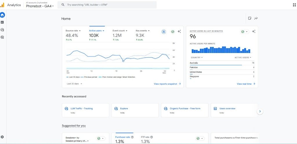 Google Analytics Performance Breakdown