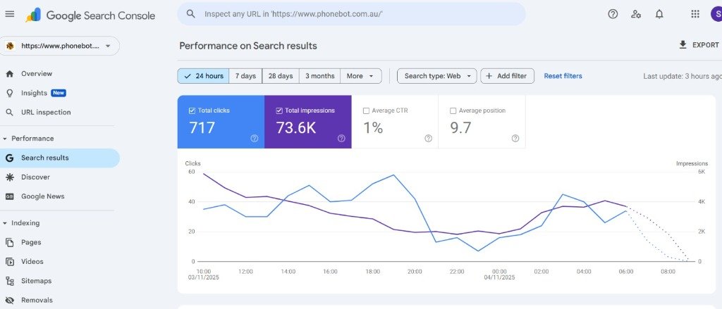 Search Console 24 Hour Data