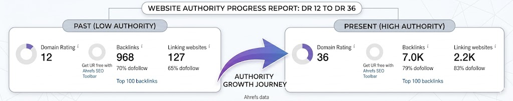 TeamFlow Link Building